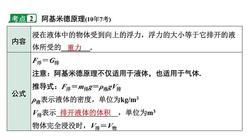 2024长沙中考物理二轮专题复习 中考命题点 浮力  阿基米德原理 （课件）06