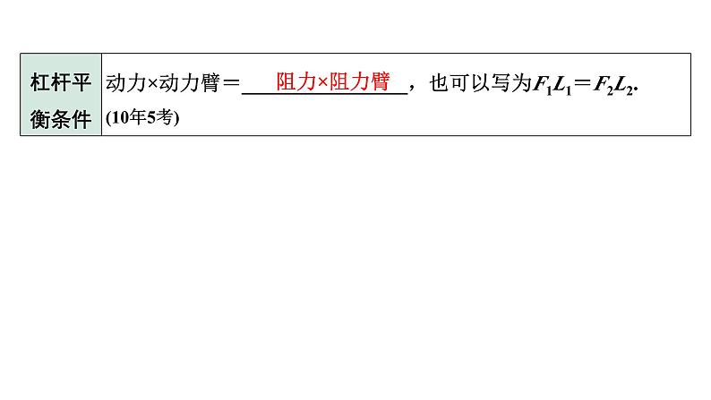 2024长沙中考物理二轮专题复习 中考命题点 杠杆（课件）第5页