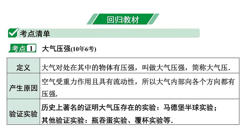 2024长沙中考物理二轮专题复习 中考命题点  大气压强  流体压强与流速的关系 （课件）第4页