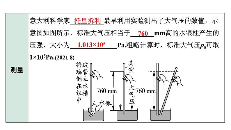 2024长沙中考物理二轮专题复习 中考命题点  大气压强  流体压强与流速的关系 （课件）第5页