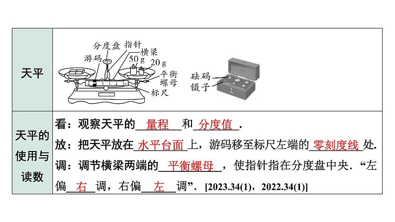 2024长沙中考物理二轮专题复习 中考命题点 质量与密度的理解（课件）05