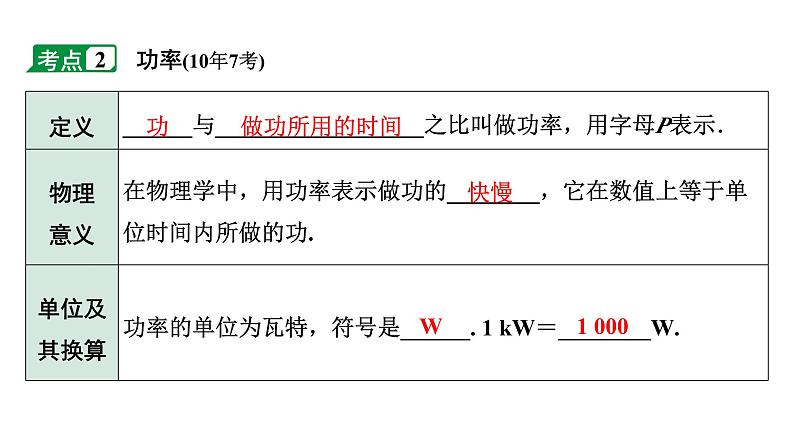 2024长沙中考物理二轮专题复习 中考命题点 功  功率的理解及计算（课件）第7页