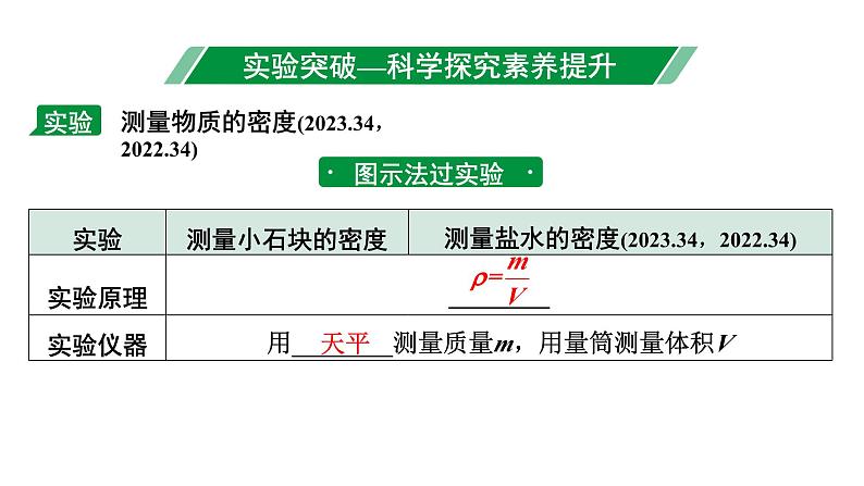 2024长沙中考物理二轮专题复习 中考命题点 测量物质的密度（课件）03