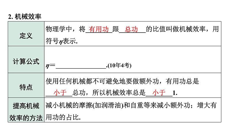 2024长沙中考物理二轮专题复习 中考命题点 滑轮与机械效率（课件）第7页