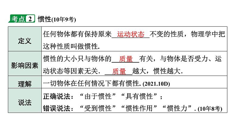 2024长沙中考物理二轮专题复习 中考命题点  牛顿第一定律及惯性（课件）第6页