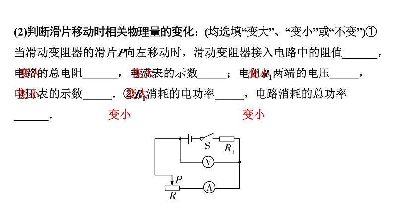 2024长沙中考物理二轮专题复习 微专题 动态电路分析 （课件）05