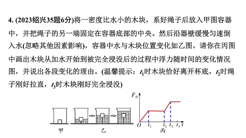 2024浙江中考物理二轮重点专题研究 第6讲 第1节 浮力  阿基米德原理（课件）第6页