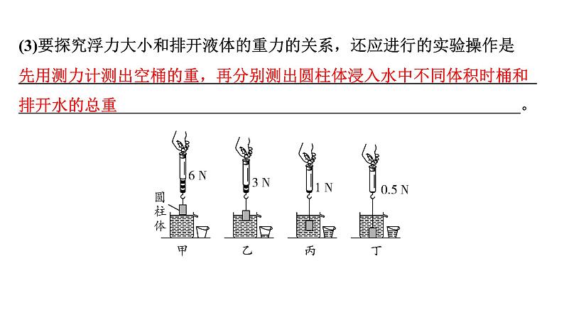 2024浙江中考物理二轮重点专题研究 第6讲 第1节 浮力  阿基米德原理（课件）第8页