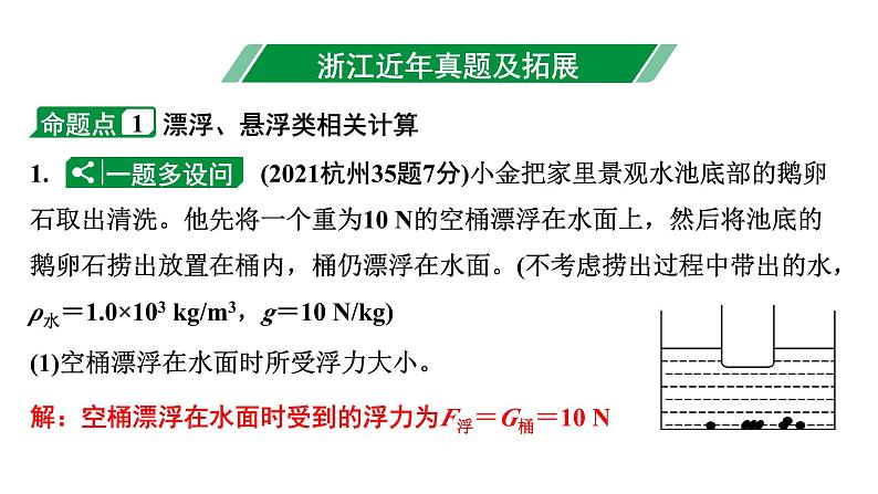 2024浙江中考物理二轮重点专题研究 第6讲 第3节 浮力相关计算（课件）03