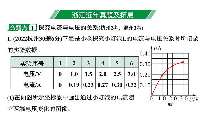 2024浙江中考物理二轮重点专题研究 微专题 探究电流与电压、电阻的关系（课件）第3页