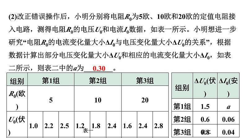 2024浙江中考物理二轮重点专题研究 微专题 探究电流与电压、电阻的关系（课件）第8页