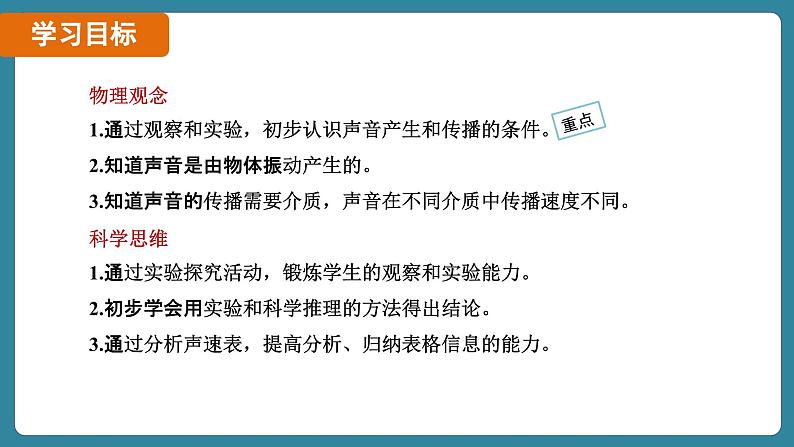 2.1 声音的产生与传播（课件）-2024-2025学年人教版（2024）物理八年级上册02