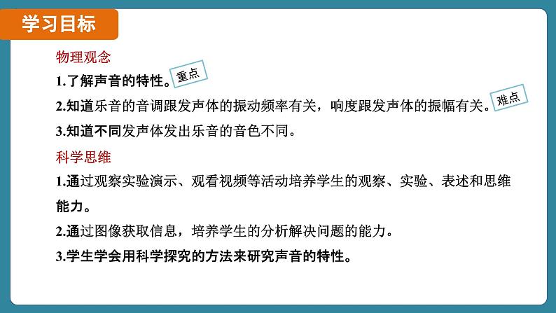 2.2 声音的特性（课件）-2024-2025学年人教版（2024）物理八年级上册02