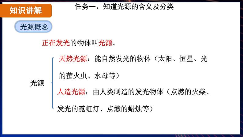 4.1 光的直线传播（课件）-2024-2025学年人教版（2024）物理八年级上册第8页