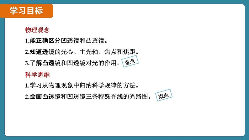 5.1 透镜（课件）-2024-2025学年人教版（2024）物理八年级上册02