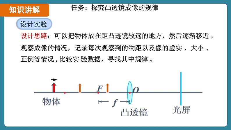 5.3 凸透镜成像的规律 课时1（课件）-2024-2025学年人教版（2024）物理八年级上册07