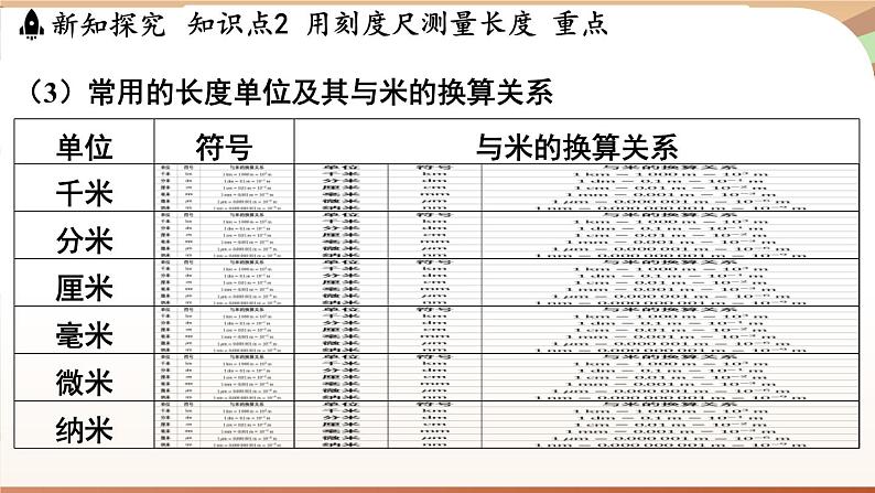 1.2测量长度和时间 课件 --2024-2025学年 沪粤版（2024）物理八年级上册第6页