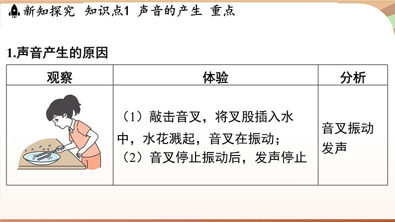 2.1声音的产生与传播 课件 --2024-2025学年 沪粤版（2024）物理八年级上册第3页