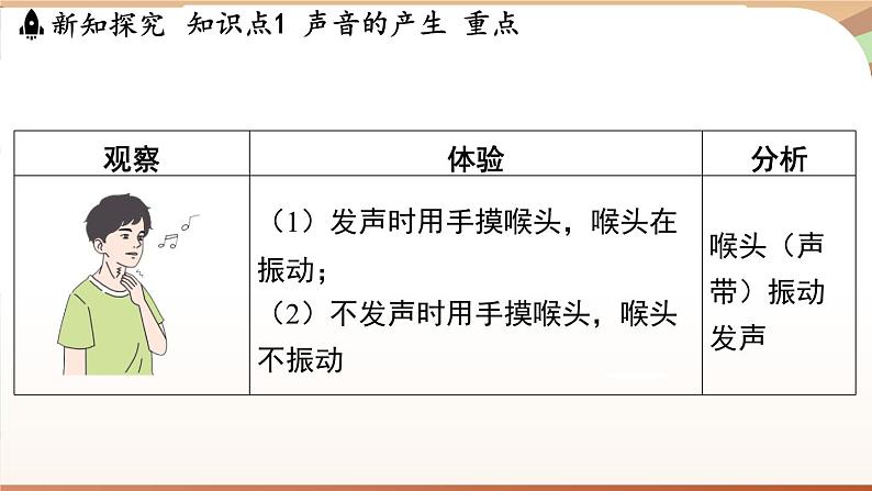 2.1声音的产生与传播 课件 --2024-2025学年 沪粤版（2024）物理八年级上册第5页