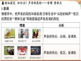 2.2音调 课件 --2024-2025学年 沪粤版（2024）物理八年级上册