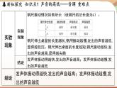 2.2音调 课件 --2024-2025学年 沪粤版（2024）物理八年级上册