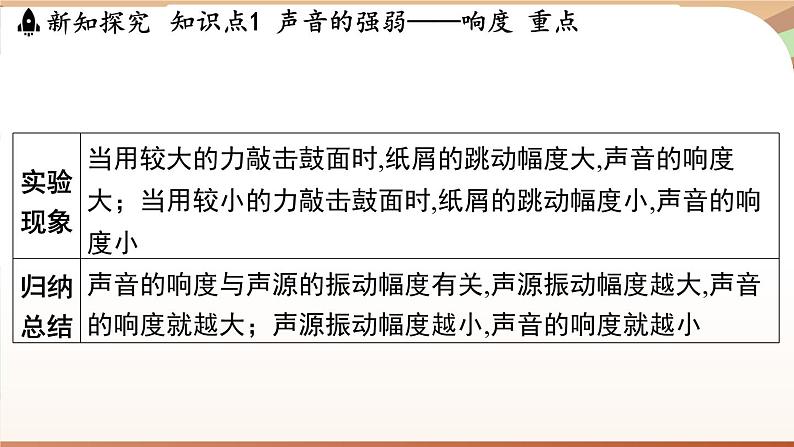 2.3响度与音色 课件 --2024-2025学年 沪粤版（2024）物理八年级上册05