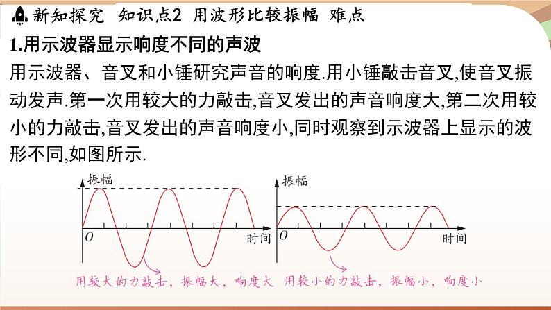 2.3响度与音色 课件 --2024-2025学年 沪粤版（2024）物理八年级上册08