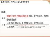 3.1光的传播与色散 课件 --2024-2025学年 沪粤版（2024）物理八年级上册