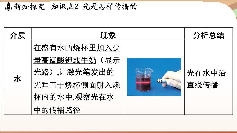 3.1光的传播与色散 课件 --2024-2025学年 沪粤版（2024）物理八年级上册08