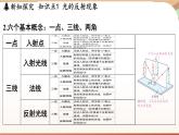 3.2光的反射定律 课件 --2024-2025学年 沪粤版（2024）物理八年级上册