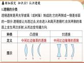 3.5奇妙的透镜 课件 --2024-2025学年 沪粤版（2024）物理八年级上册