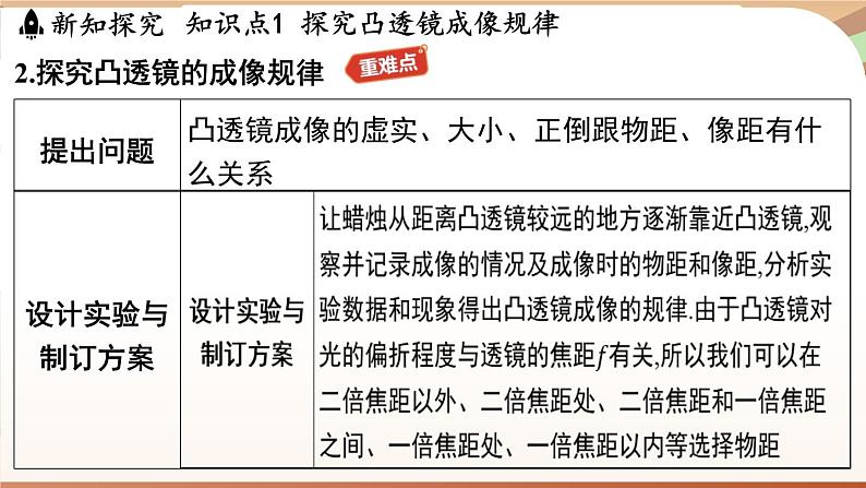 3.6凸透镜成像规律 课件 --2024-2025学年 沪粤版（2024）物理八年级上册04