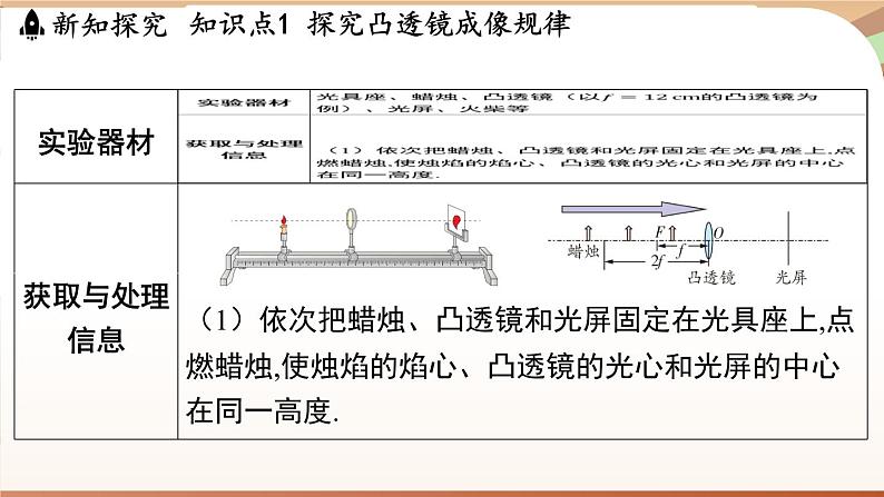 3.6凸透镜成像规律 课件 --2024-2025学年 沪粤版（2024）物理八年级上册05