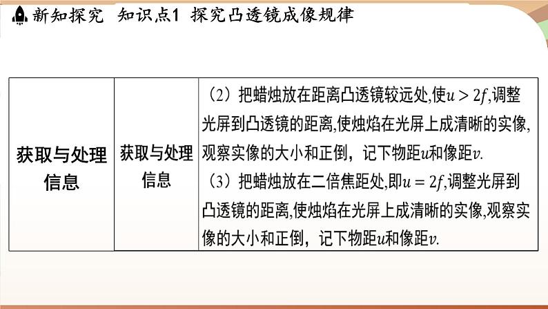 3.6凸透镜成像规律 课件 --2024-2025学年 沪粤版（2024）物理八年级上册06