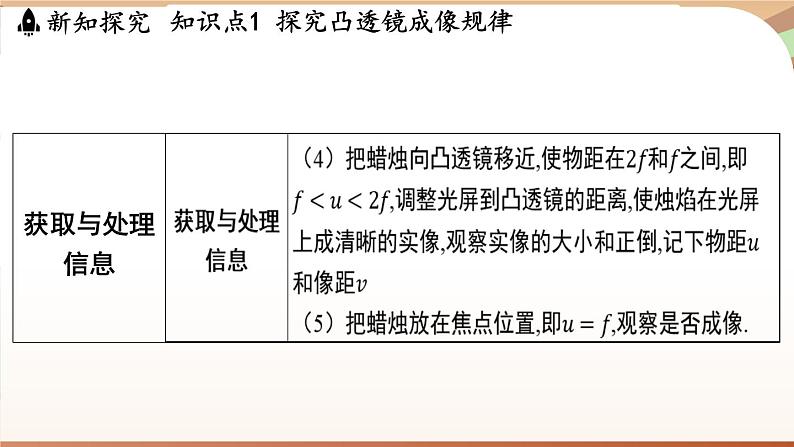 3.6凸透镜成像规律 课件 --2024-2025学年 沪粤版（2024）物理八年级上册07