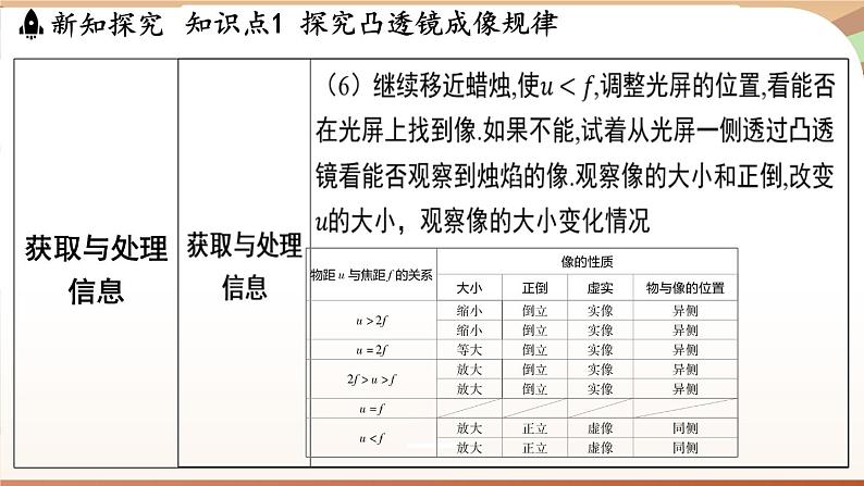 3.6凸透镜成像规律 课件 --2024-2025学年 沪粤版（2024）物理八年级上册08