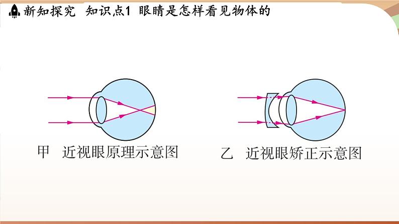 3.7眼睛与光学仪器 课件 --2024-2025学年 沪粤版（2024）物理八年级上册08