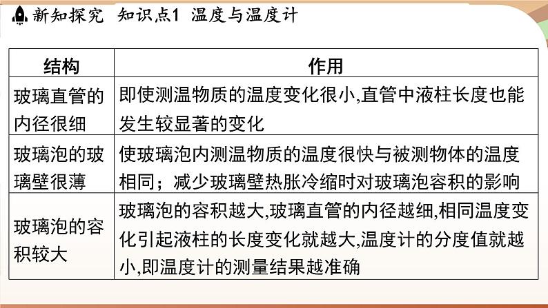 4.1从全球变暖谈起 课件 --2024-2025学年 沪粤版（2024）物理八年级上册07