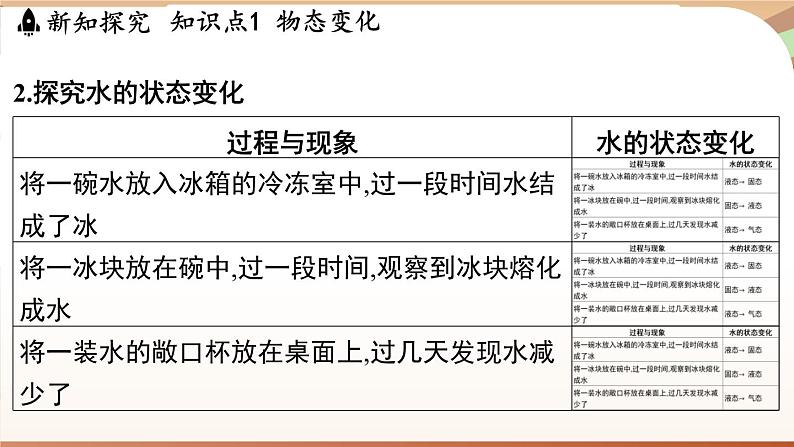 4.2汽化和液化 课件 --2024-2025学年 沪粤版（2024）物理八年级上册04