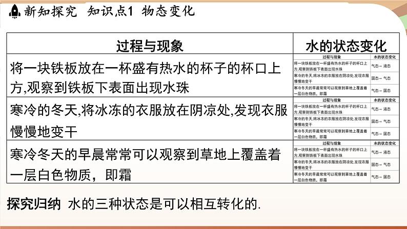 4.2汽化和液化 课件 --2024-2025学年 沪粤版（2024）物理八年级上册05