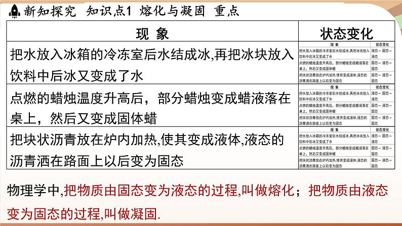 4.3熔化和凝固 课件 --2024-2025学年 沪粤版（2024）物理八年级上册03