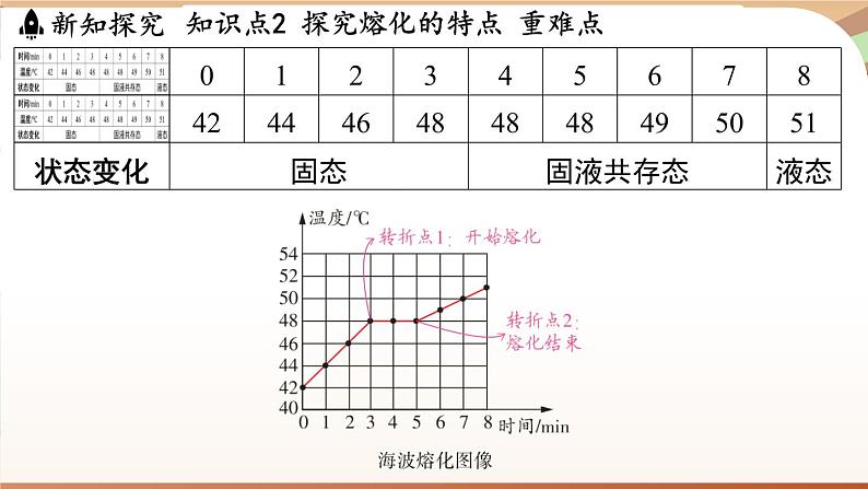 4.3熔化和凝固 课件 --2024-2025学年 沪粤版（2024）物理八年级上册08