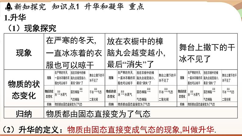 4.4升华和凝华 课件 --2024-2025学年 沪粤版（2024）物理八年级上册第3页