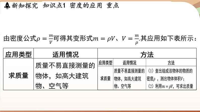 5.3密度知识的应用 课件 --2024-2025学年 沪粤版（2024）物理八年级上册03