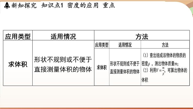 5.3密度知识的应用 课件 --2024-2025学年 沪粤版（2024）物理八年级上册04