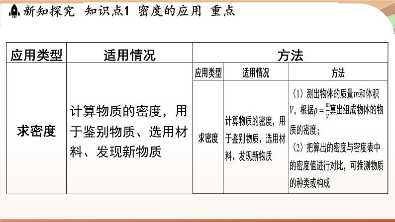 5.3密度知识的应用 课件 --2024-2025学年 沪粤版（2024）物理八年级上册05