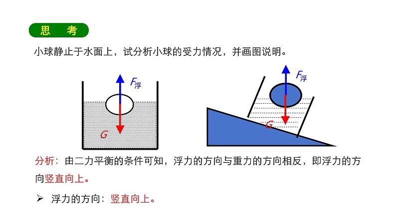 沪教版物理九上6.4《阿基米德原理》 课件+同步练习06