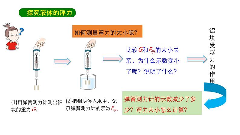 沪教版物理九上6.4《阿基米德原理》 课件+同步练习07