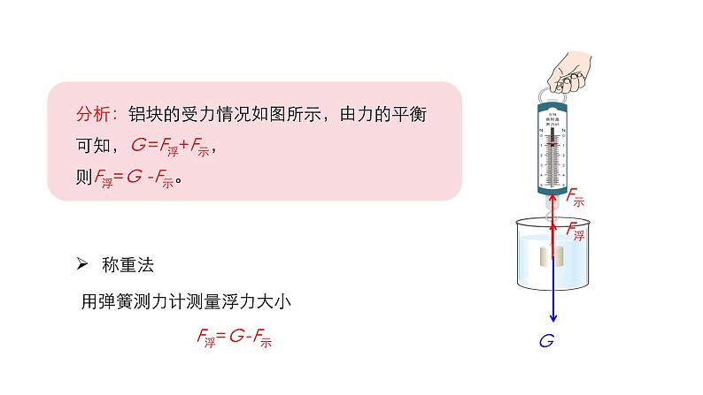 沪教版物理九上6.4《阿基米德原理》 课件+同步练习08