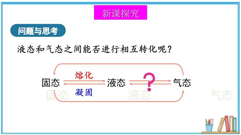 1.3 汽化和液化 课件---2024-2025学年北师大版物理八年级上册04